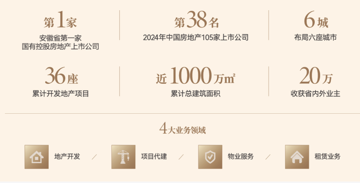 中央公园琥珀星樾湾楼盘解析：合肥高品质住宅新选择-合肥新房网(图3)