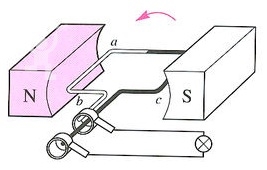 电磁发电的制作方法(图1)