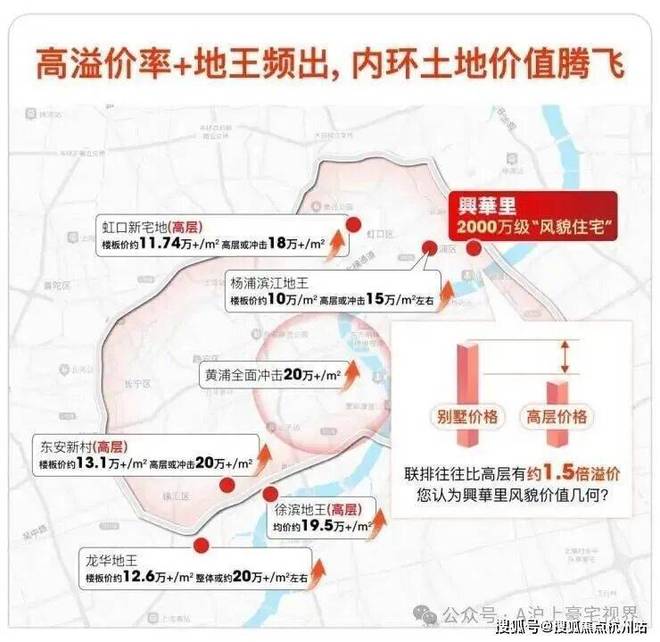 官方聚焦杨浦兴华里售楼处：以匠心镌刻焕新杨浦人居新范式(图7)
