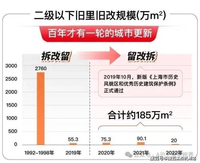 官方聚焦杨浦兴华里售楼处：以匠心镌刻焕新杨浦人居新范式(图10)