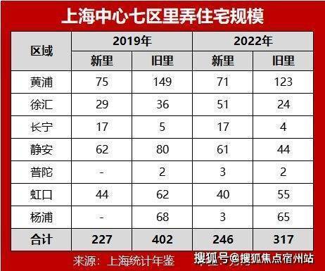 上海杨浦保利外滩序官方直营2026512认证售楼处保利外滩序专属置业顾问一对一专属服务24小时热线在线待命(图5)