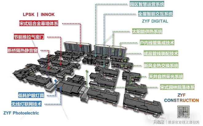 官方忆丰园最新售楼处电话-楼盘详情-户型图-容积率-地址-怎么样(图6)