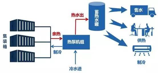 智慧园区空调节能控制系统依托哪些技术实现能效提升知鱼智联(图1)