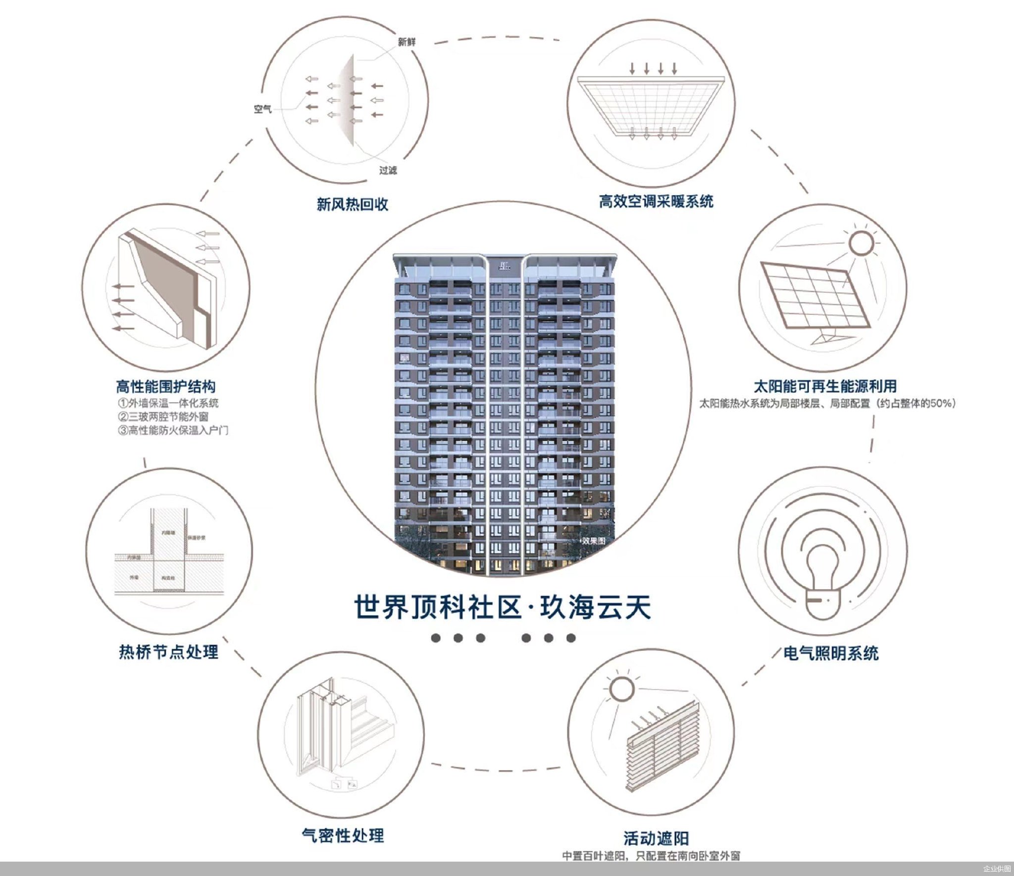 别墅光储系统厂家调研：别墅装光伏发电与储能一体化场景解决方案(图1)