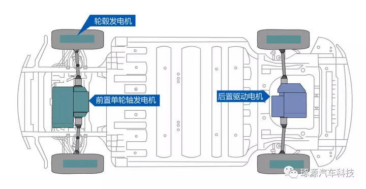 电动汽车能量回收及能源补充系统解决方案(图4)