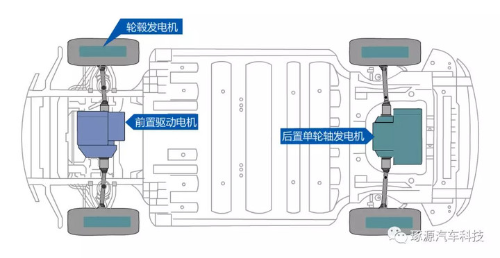 电动汽车能量回收及能源补充系统解决方案(图3)
