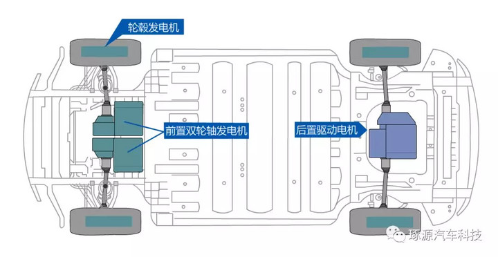 电动汽车能量回收及能源补充系统解决方案(图6)