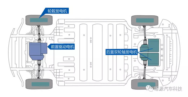 电动汽车能量回收及能源补充系统解决方案(图5)