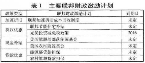 综述：集热器配置、吸收板设计、储热材料及废热回收对太阳能空气加热器性能的影响：综合综述(图1)