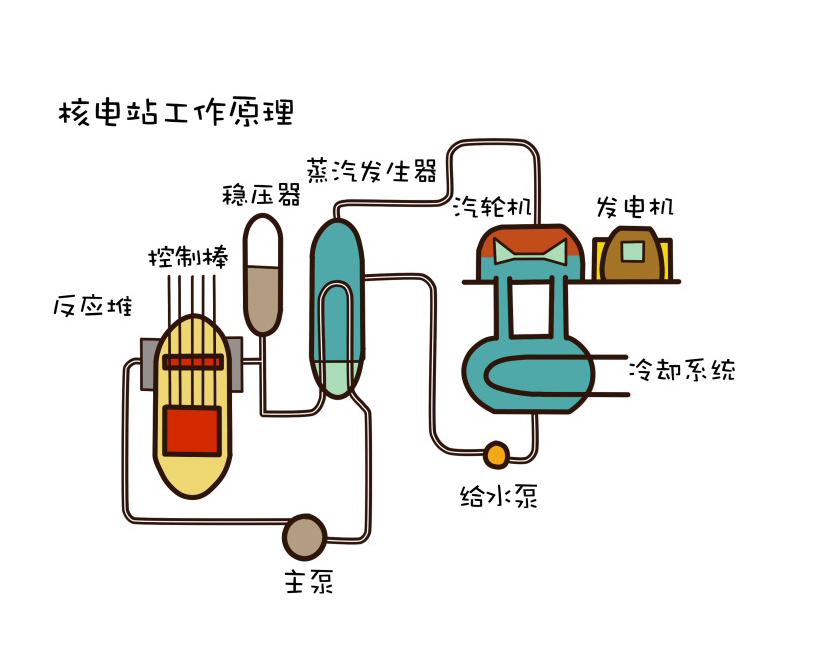 一种电磁感应发电自行车制造技术(图1)