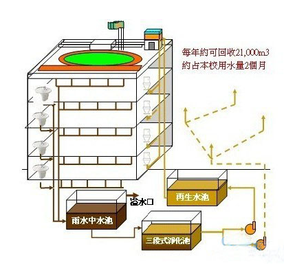 雨水回收利用系统(图2)
